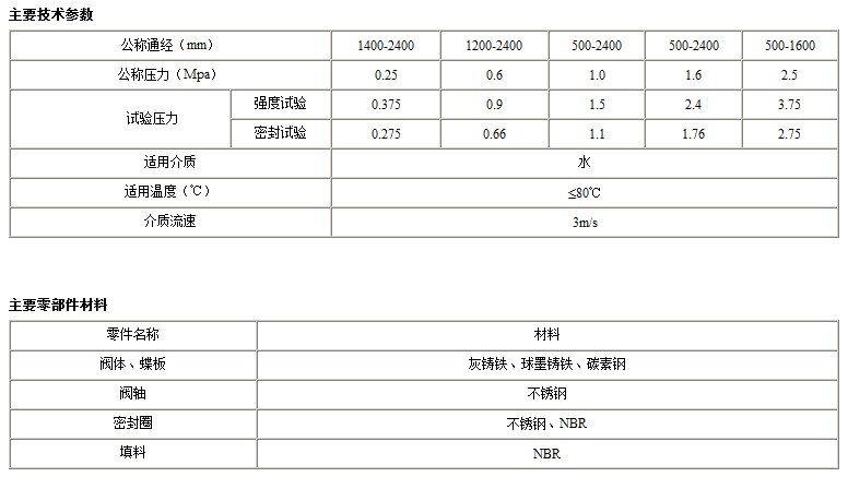 HD741XX液控止回阀